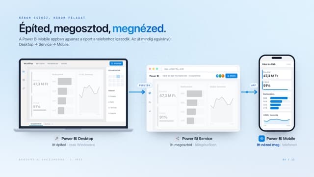 Dia a leckéből: A Power BI térképe