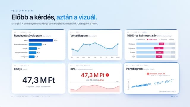 Dia a leckéből: Jó riport, rossz riport
