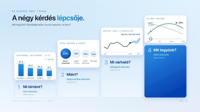 Dia a leckéből: Mi az az adatelemzés?