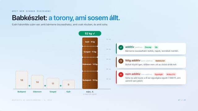 Dia a leckéből: Részletesség: egy sor = egy mi?